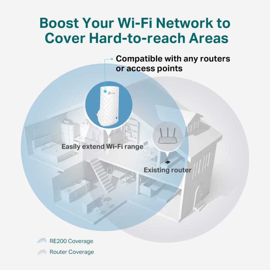 TP-LINK Wi-Fi Range Extender RE190 AC750 Dual Band V4 (RE190) (TPRE190)