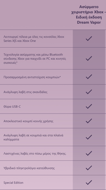 Microsoft Ασύρματο Gamepad για Android / PC / Xbox One / Xbox Series / iOS Dream Vapor Special Edition