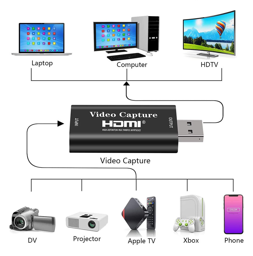 POWERTECH video capture CAB-H147, HDMI/USB σύνδεση, 4K/60Hz, μαύρο