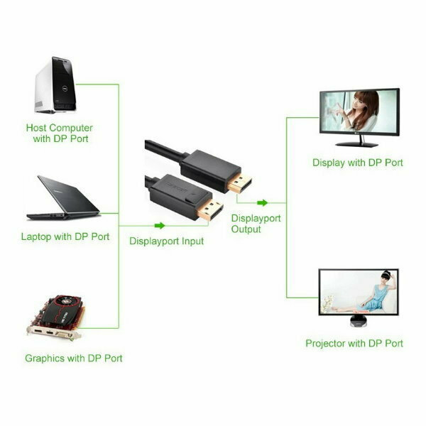 Ugreen Cable DisplayPort male - 1.2 4K-60Hz DP102 Black (10244)