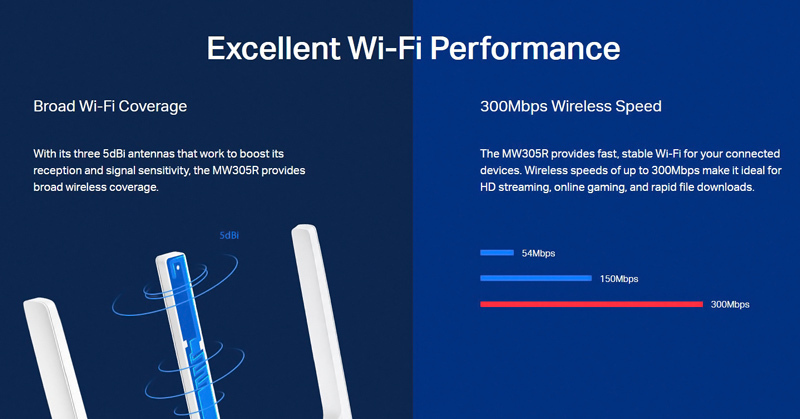 Mercusys 300Mbps Wireless N Router Ασύρματο Router Wi‑Fi 4 με 3 Θύρες 300Mbps Version 3 (MW305R)