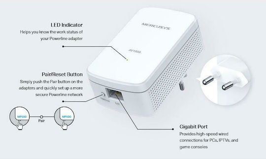 Mercusys AV1000 Gigabit Powerline Starter Kit (MP500 KIT) ver :1.2