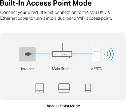 Mercusys ME60X AX1500 Range Extender (ME60X)
