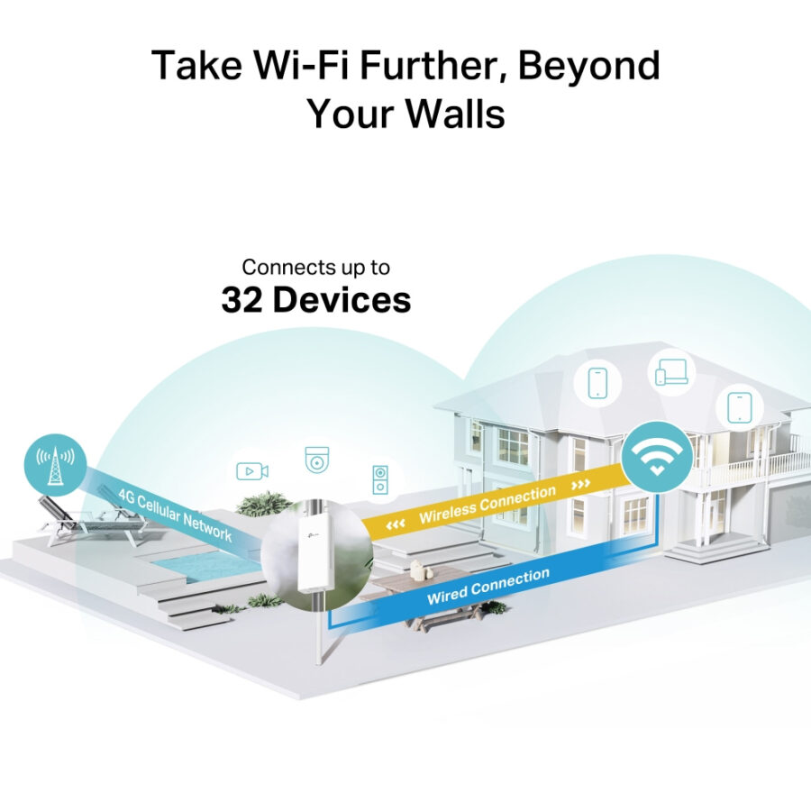 TP Link TL-MR100-Outdoor 4G LTE Router Εξωτερικού Χώρου 300Mbps με Ενσωματωμένο Modem, PoE & IP65